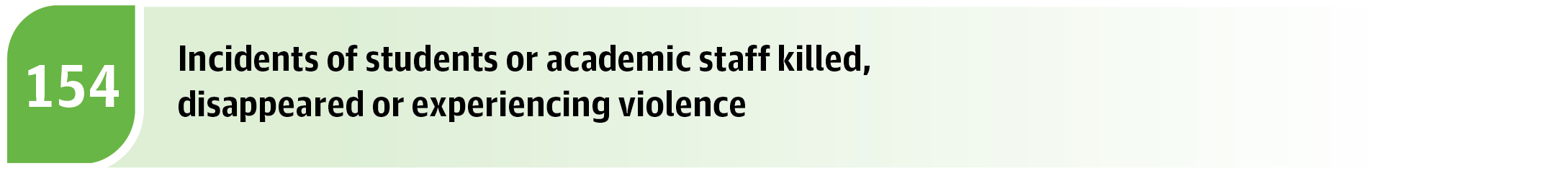 Incidents of students or academic staff killed, disappeared or experiencing violence