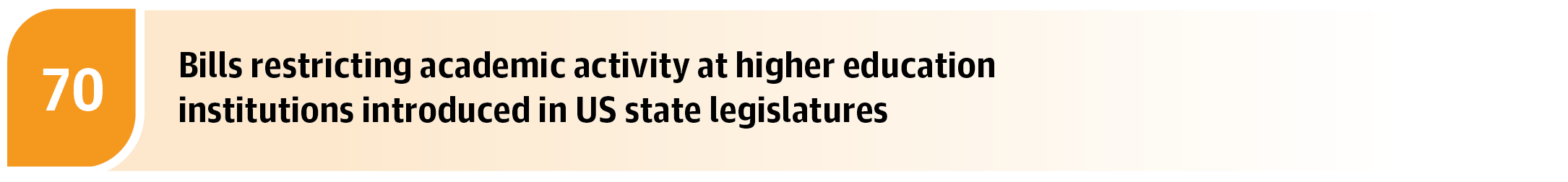 Bills restricting academic activity at higher education institutions introduced in US state legislatures