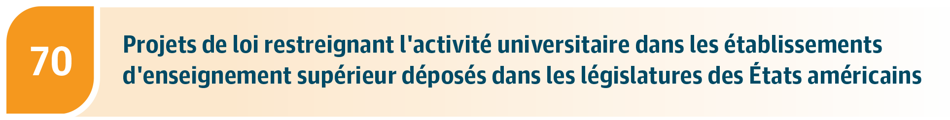 Projets de loi restreignant l'activité universitaire dans les établissements d'enseignement supérieur déposés dans les législatures des États américains