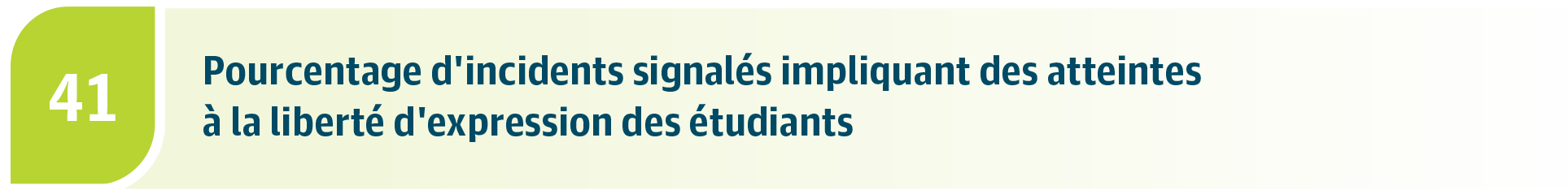 Pourcentage d'incidents signalés impliquant des atteintes à la liberté d'expression des étudiants