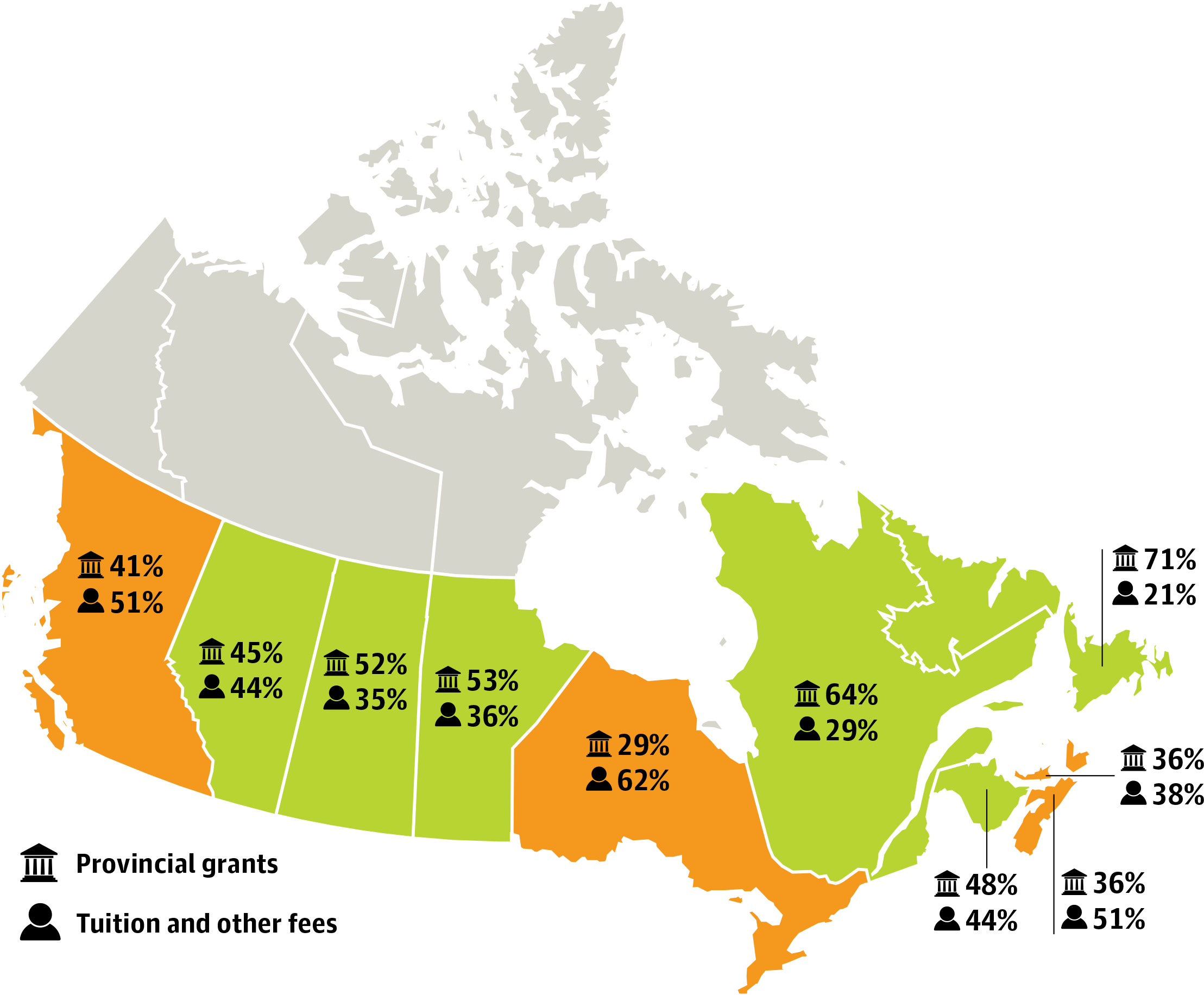 Provincial grants, tuition and other fees