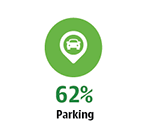 62% Parking