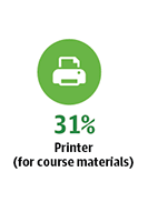 31% Printer (for course materials)