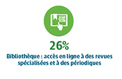 26% Bibliothèque : accès en ligne à des revues spécialisées et à des périodiques