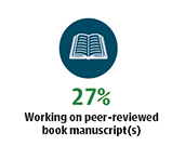 27% Working on peer-reviewed book manuscript(s)