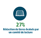 27% Rédaction de livres évalués par un comité de lecture