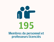 195 Membres du personnel et professeurs licenciés