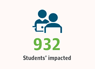 932 Students’ impacted