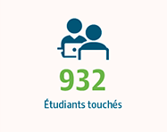 932 Étudiants touchés