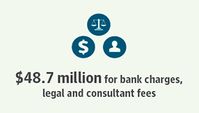 $48.7 million for bank charges, legal and consultant fees