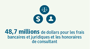 48,7 millions de dollars pour les frais bancaires et juridiques et les honoraires de consultant